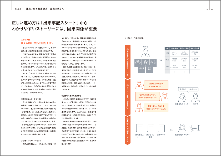 ノウハウBOOK1
