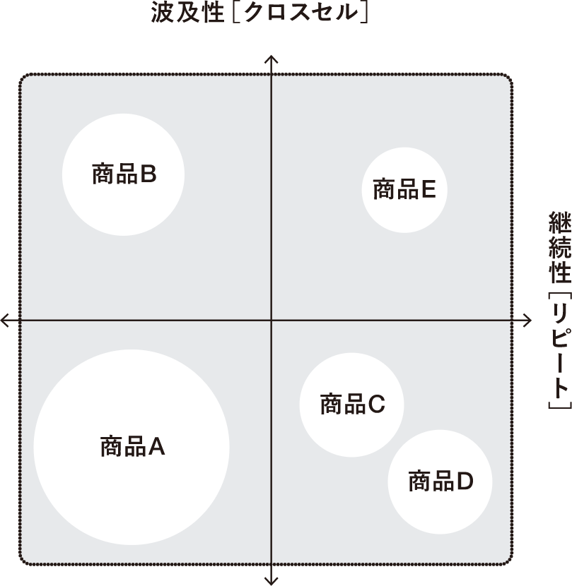 魅力度分析