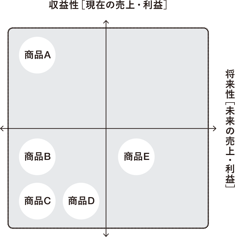 現状と理想のギャップ