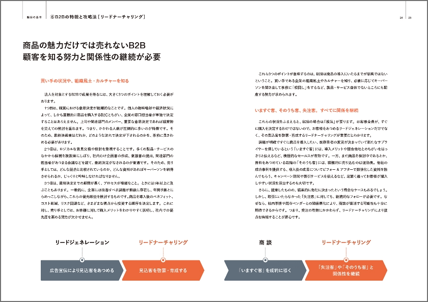ノウハウBOOK