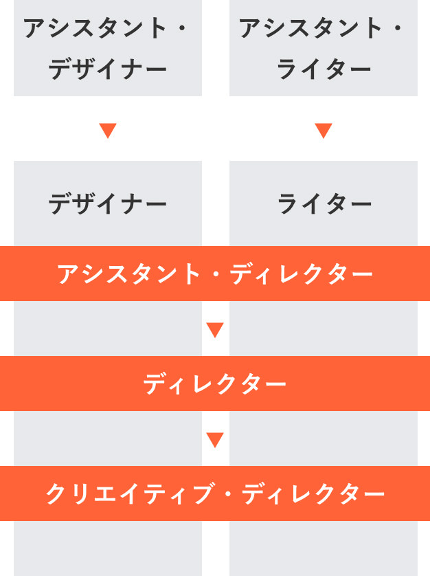 キャリアステップ