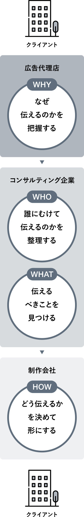 分業パターン