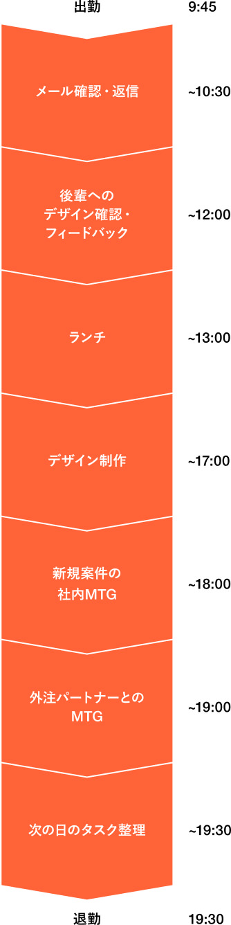 ある1日のスケジュール