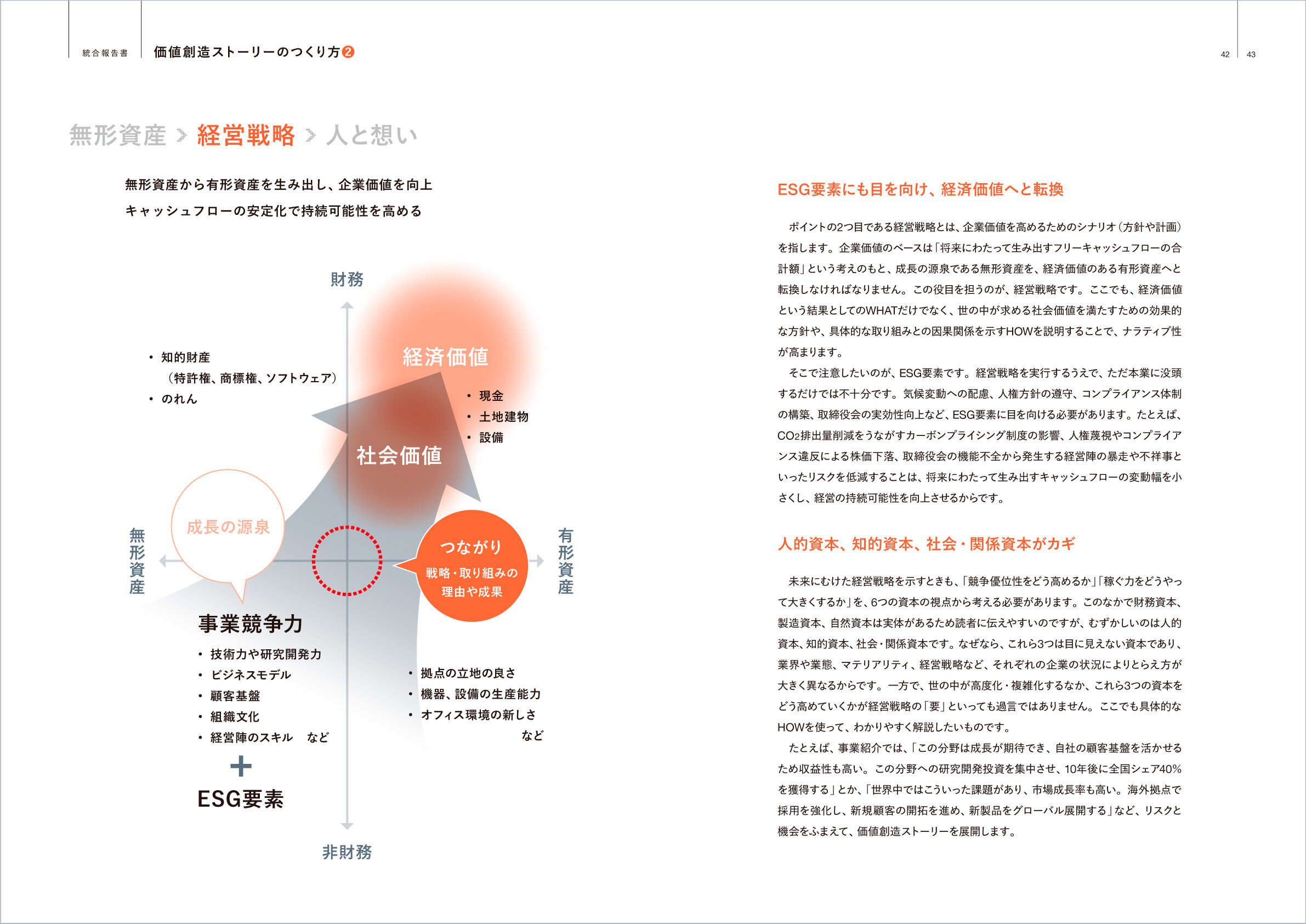 初公開となる約60ページのIR広報の資料